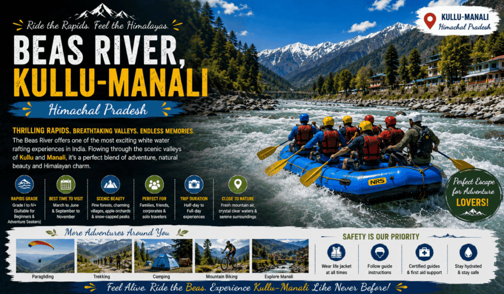 Rafters paddling the Beas River in Kullu-Manali, Himachal Pradesh, with snow-capped mountains, pine forests, and a riverside village in the background.