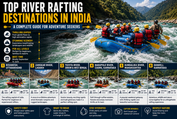 top river rafting destinations in India with rapid grades and safety tips.