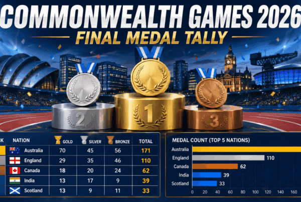 commonwealth games 2026 medal tally